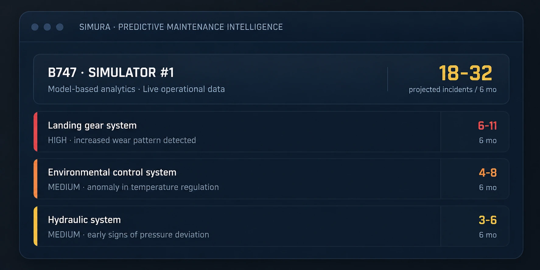 Illustrative Simura predictive maintenance forecast for Simulator 1 using synthetic anonymised data